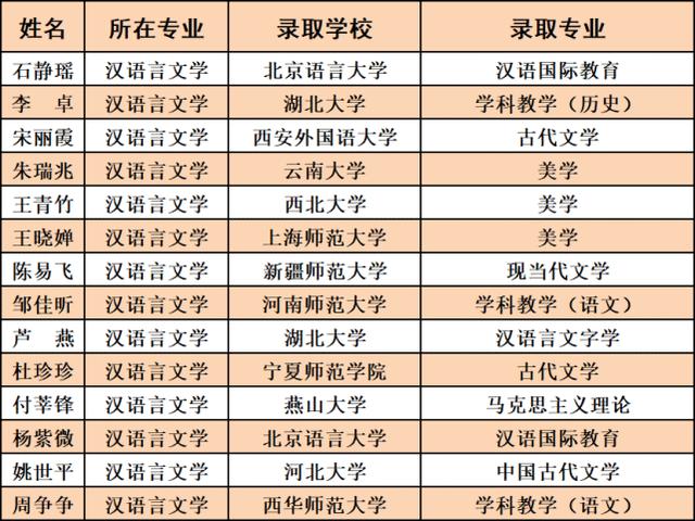 南阳师范学院校史文化_南阳师范学院文史学院_南阳师院文史学院