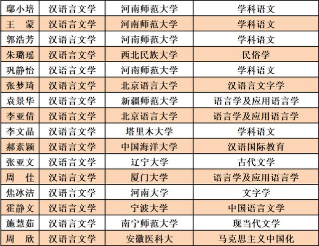 南阳师范学院文史学院_南阳师院文史学院_南阳师范学院校史文化