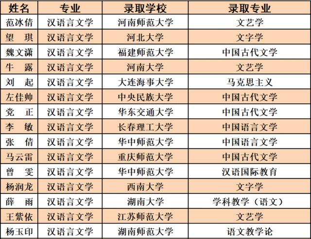 南阳师范学院校史文化_南阳师院文史学院_南阳师范学院文史学院