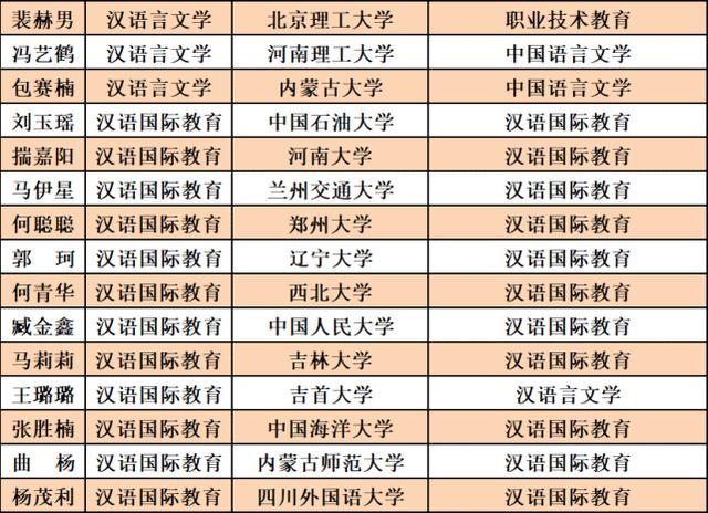 南阳师范学院文史学院_南阳师范学院校史文化_南阳师院文史学院