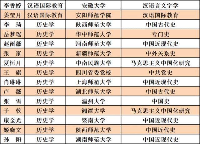 南阳师范学院文史学院_南阳师院文史学院_南阳师范学院校史文化