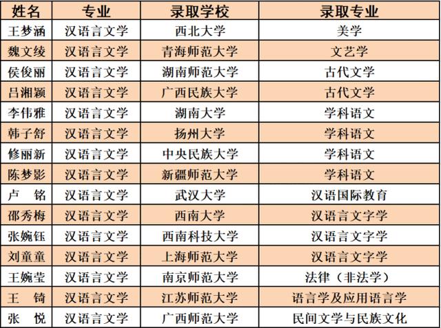 南阳师范学院校史文化_南阳师范学院文史学院_南阳师院文史学院