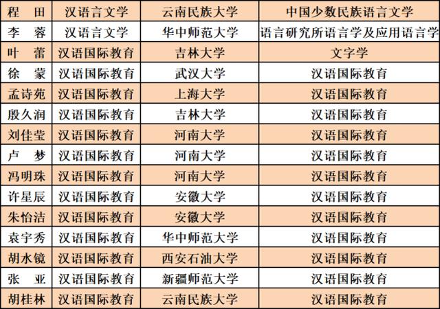 南阳师范学院文史学院_南阳师范学院校史文化_南阳师院文史学院