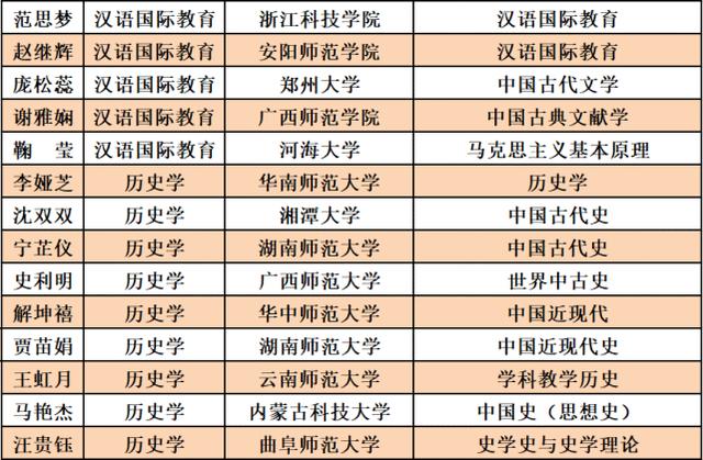 南阳师范学院校史文化_南阳师范学院文史学院_南阳师院文史学院