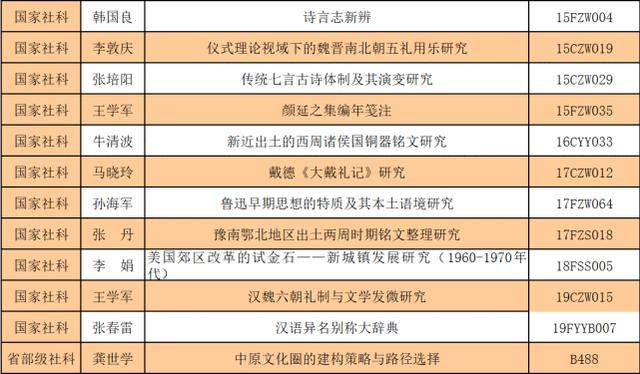 南阳师院文史学院_南阳师范学院校史文化_南阳师范学院文史学院