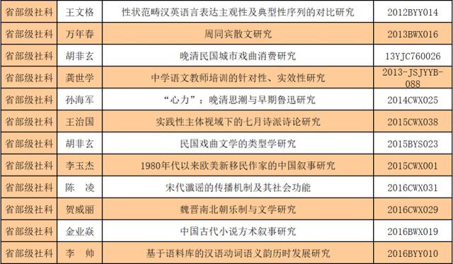 南阳师院文史学院_南阳师范学院文史学院_南阳师范学院校史文化