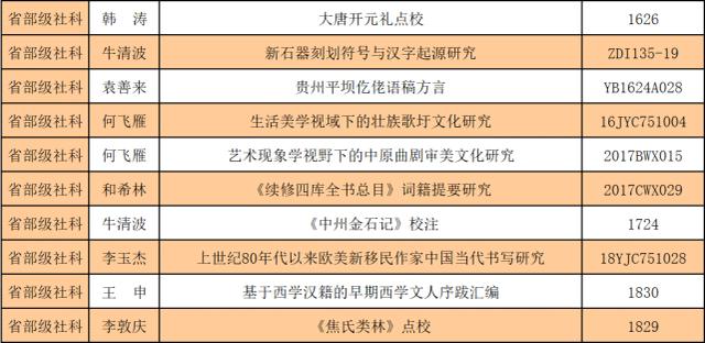 南阳师范学院文史学院_南阳师院文史学院_南阳师范学院校史文化