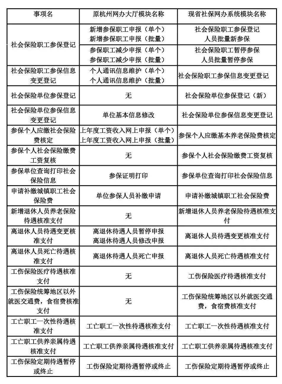 杭州市社会保险网上办事大厅_杭州网上社保下载_杭州网上社保服务平台