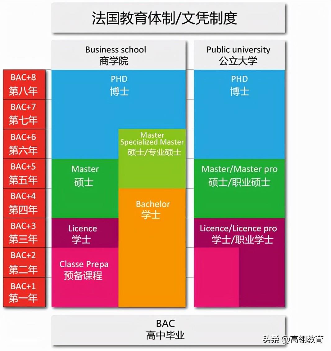 法国学校制度_法国学制_法国学制