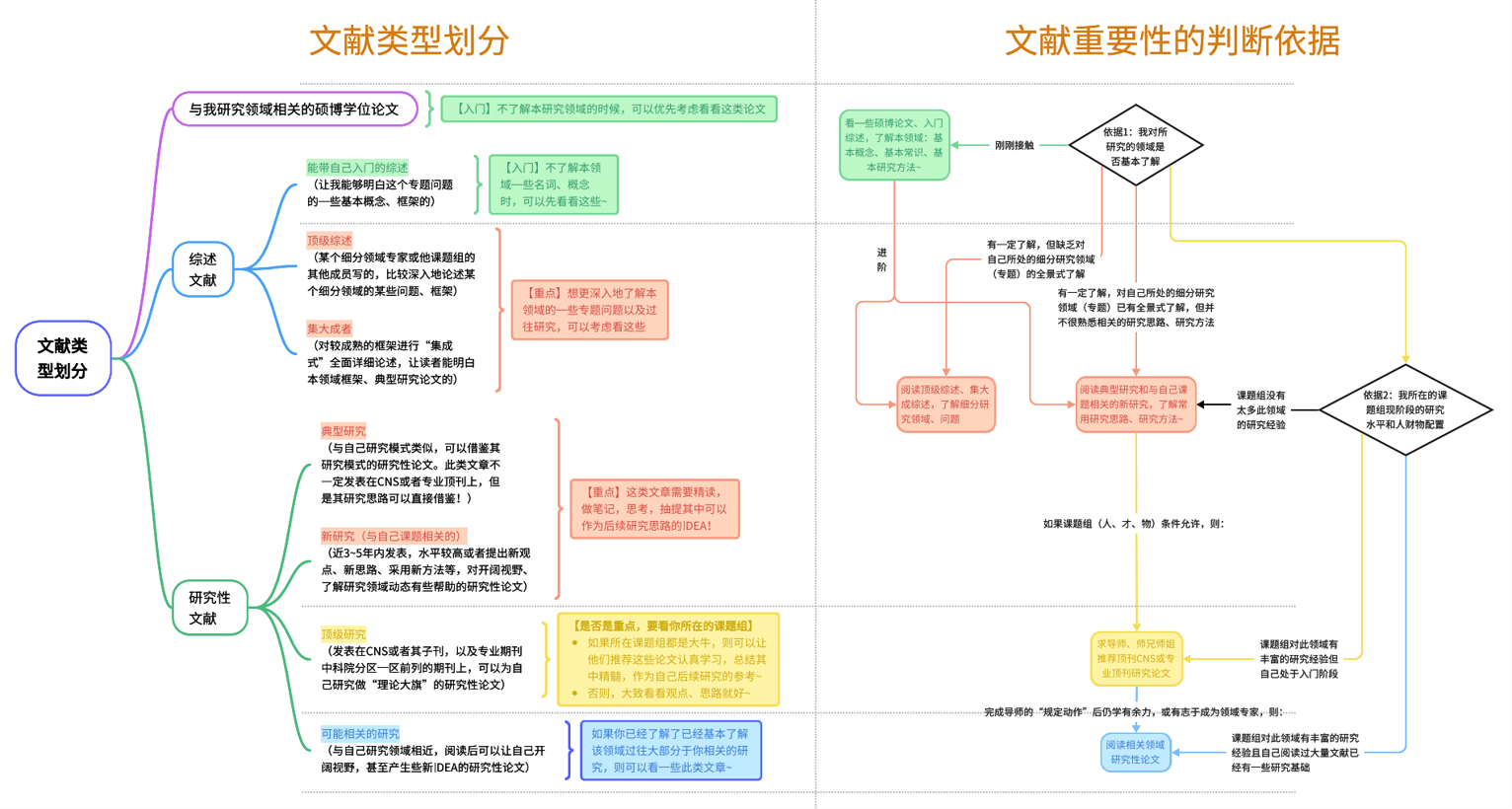 课题研究方法