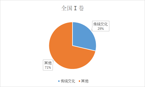 国学机目录手册_国学机_国学机使用说明书