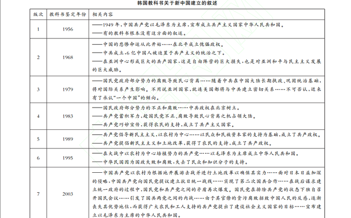 朝鲜韩国历史研究现状_朝鲜历史学家_朝鲜·韩国历史研究