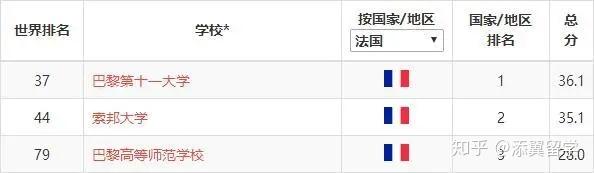 上海法国学校_上海法国学校地址_上海法国学校学费多少