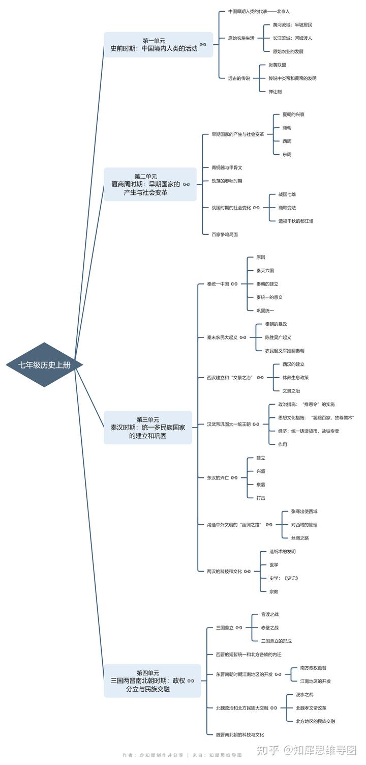 初中八年级历史知识点总结_初二上学期历史知识点_初二历史知识点总结