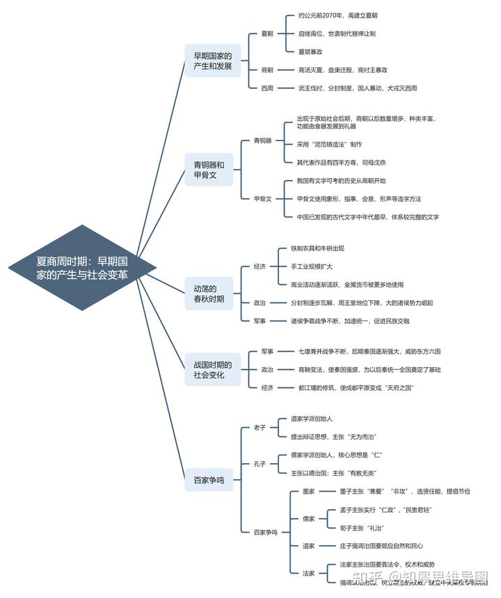 初二上学期历史知识点_初中八年级历史知识点总结_初二历史知识点总结