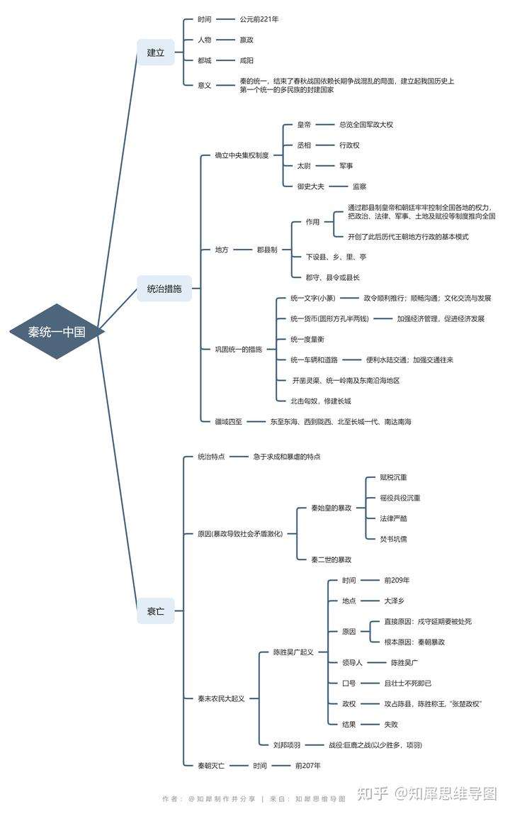 初中八年级历史知识点总结_初二历史知识点总结_初二上学期历史知识点