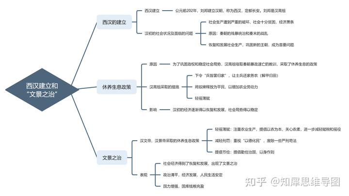 初二上学期历史知识点_初二历史知识点总结_初中八年级历史知识点总结