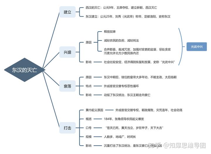 初二历史知识点总结_初中八年级历史知识点总结_初二上学期历史知识点