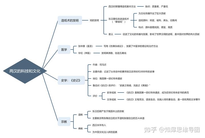 初二历史知识点总结_初中八年级历史知识点总结_初二上学期历史知识点