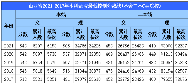 文史类学校有哪些_文史类学校_文史类学校代码