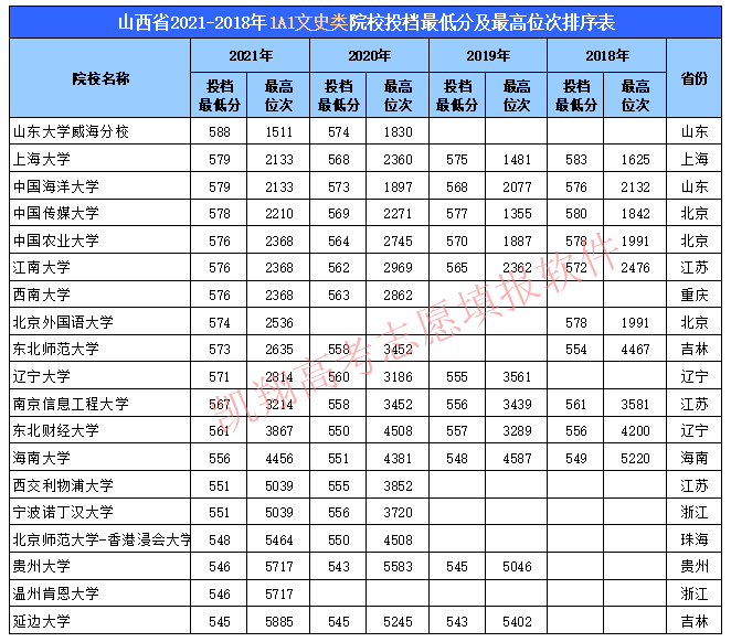 文史类学校_文史类学校有哪些_文史类学校代码