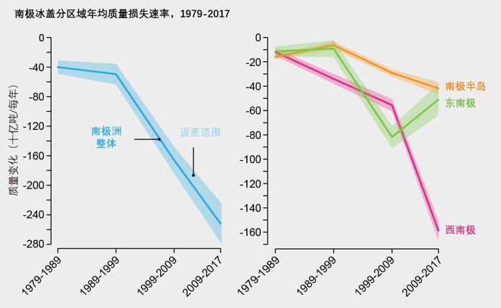 南极探险的历史_南极探索历史_南极探索的百年历程