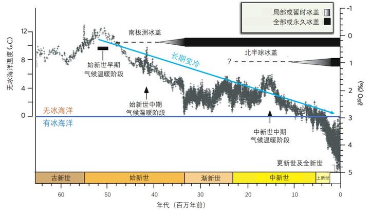 南极探险的历史_南极探索的百年历程_南极探索历史