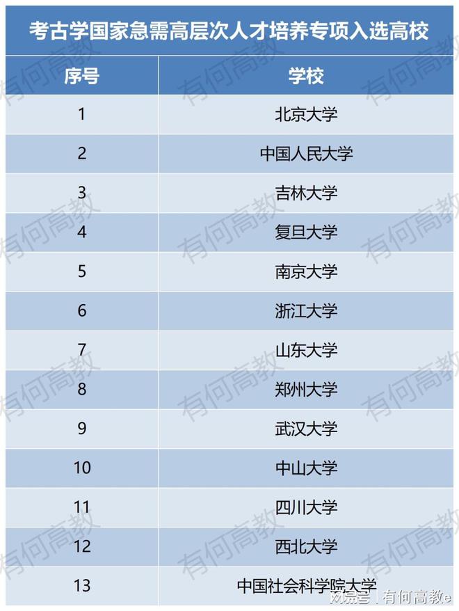 文史强基_文史强基计划考试题_文史强