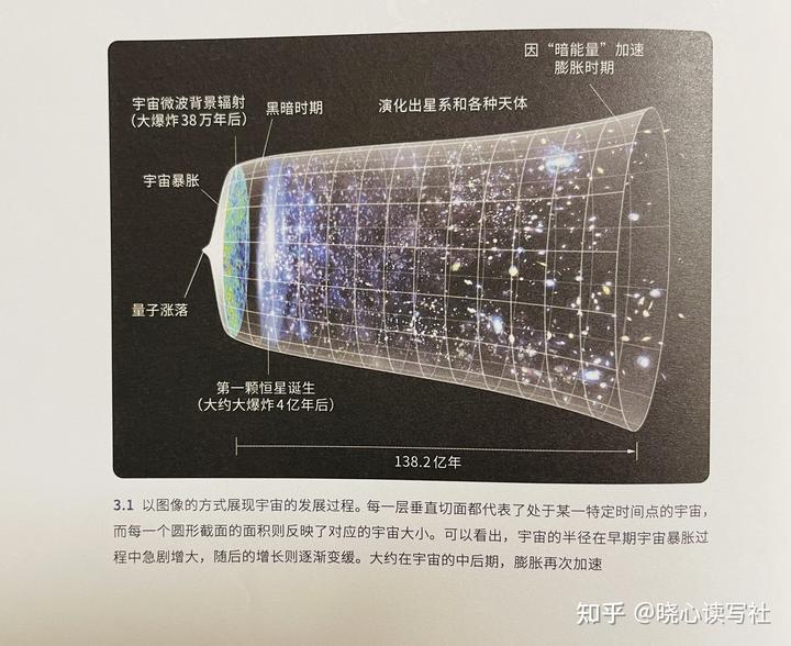 人们探索宇宙的历程_从人类探索宇宙的历程中我们知道了什么_人类探索宇宙的里程碑