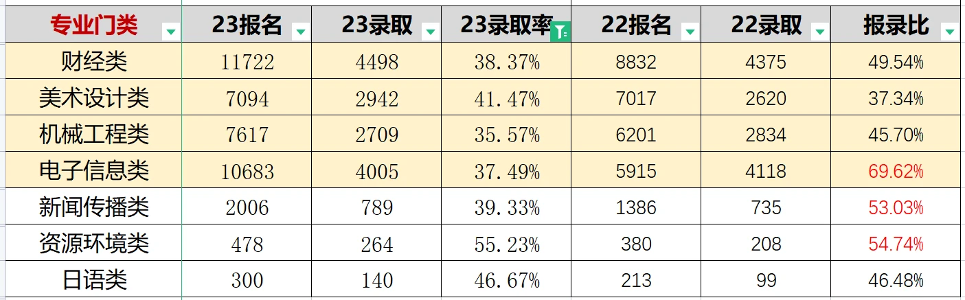 专升本文史类_文史专升本考什么_文史类专升本专业