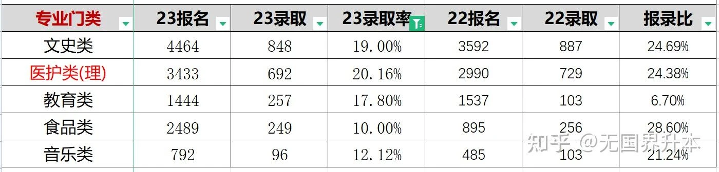 文史类专升本专业_文史专升本考什么_专升本文史类