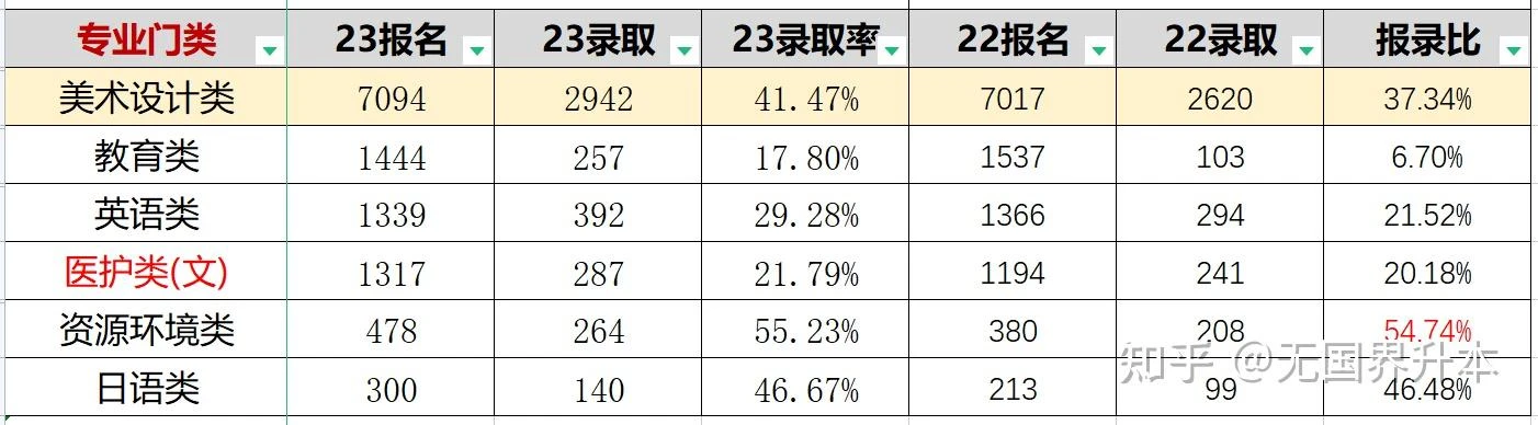 文史类专升本专业_文史专升本考什么_专升本文史类