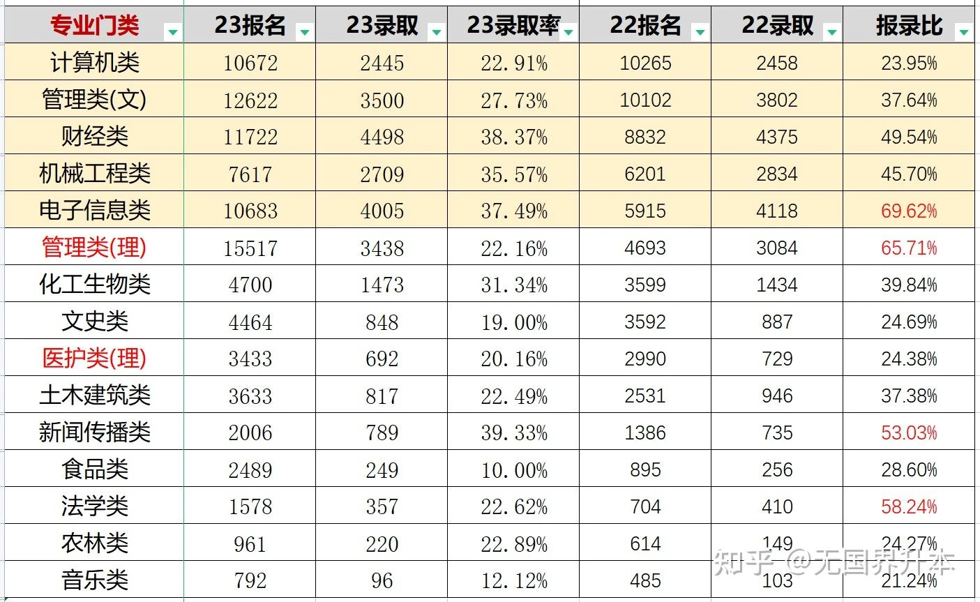 专升本文史类_文史专升本考什么_文史类专升本专业