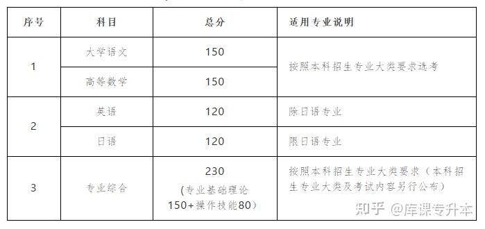 专升本文史类_文史专升本考什么_文史专升本考试科目