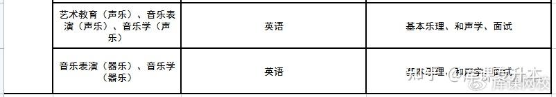 专升本文史类_文史专升本考什么_文史专升本考试科目