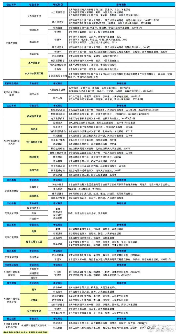 文史专升本考什么_专升本文史类_文史专升本考试科目