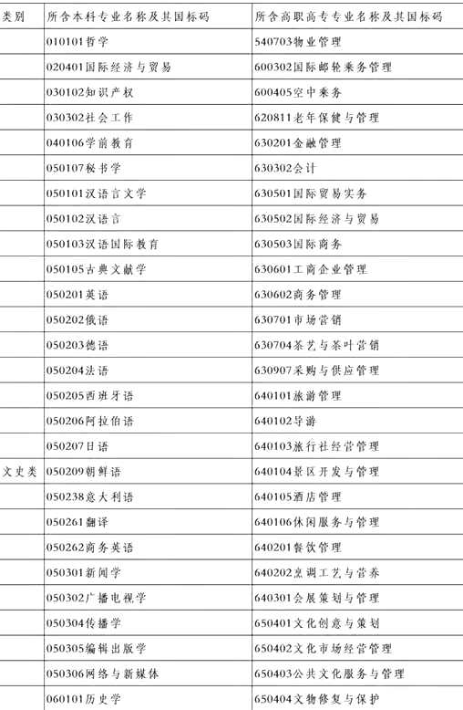 对2020浙江专升本分数线，你有什么想说的?