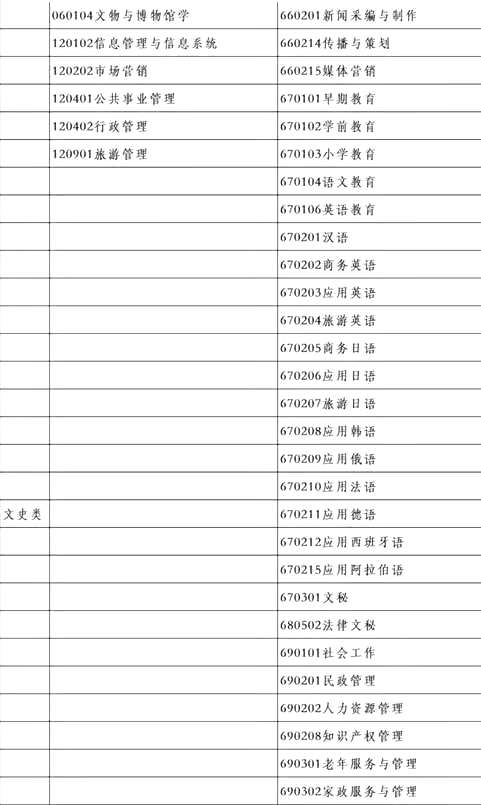 文史类专升本考试科目_专升本文史类_文史专升本考试科目