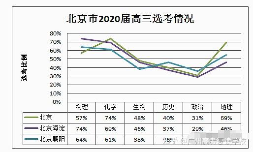 高考历史有多难_高考历史难吗_高考历史难度系数