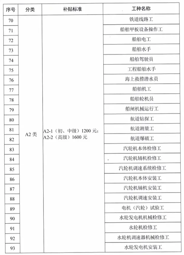 广州社会基金保险管理局地址_广州市社会保险基金管理局_广州社会基金保险管理中心