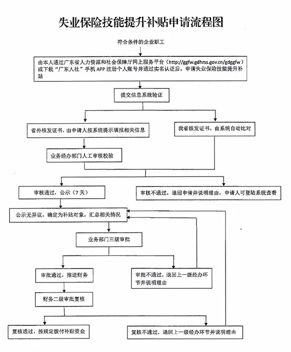 广州社会基金保险管理局地址_广州社会基金保险管理中心_广州市社会保险基金管理局