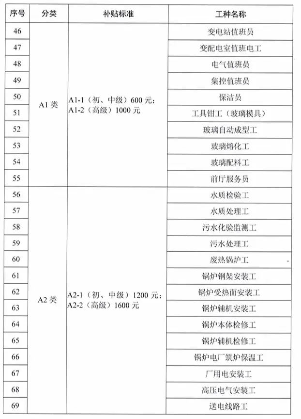 广州社会基金保险管理局地址_广州社会基金保险管理中心_广州市社会保险基金管理局