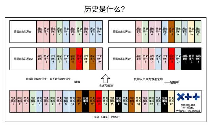 学历史有什么用？