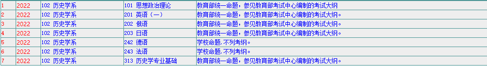 历史专题研究_历史专题研讨_历史专题研究范文