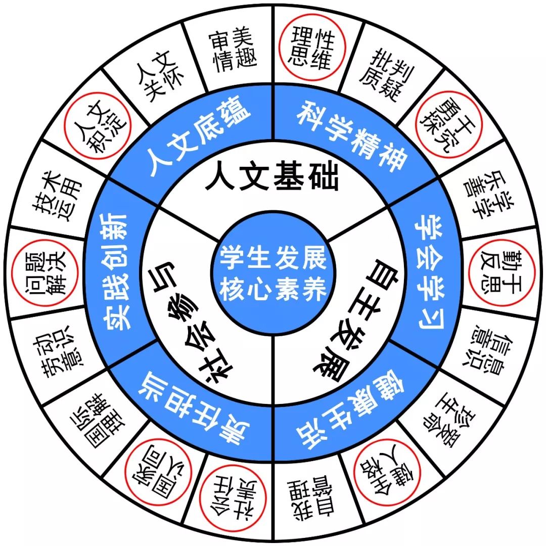 作文社会生活的变化_作文社会生活百态_社会生活作文