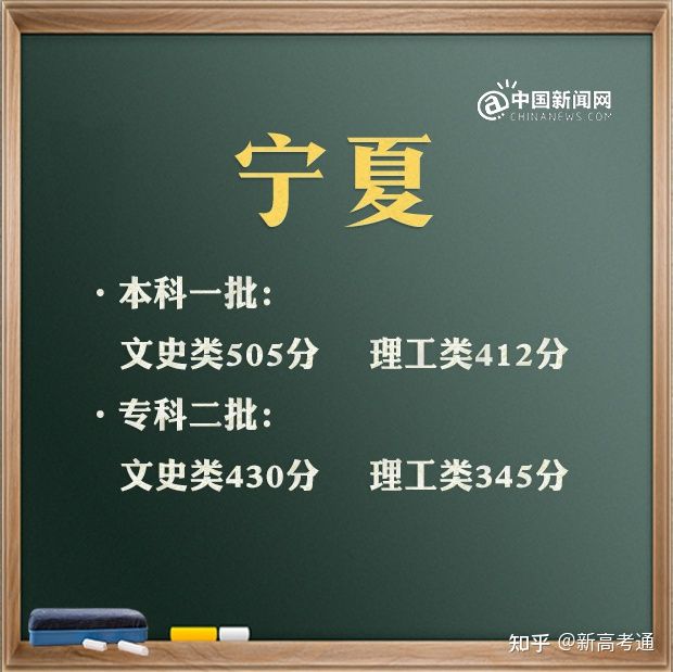 特殊类型批次包括什么_文史类特殊类型批_2021特殊批次是什么意思