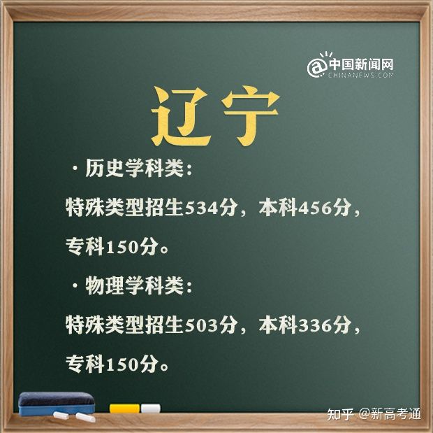 特殊类型批次包括什么_文史类特殊类型批_2021特殊批次是什么意思