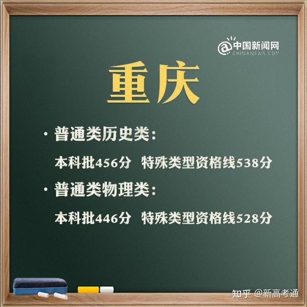 2021特殊批次是什么意思_特殊类型批次包括什么_文史类特殊类型批