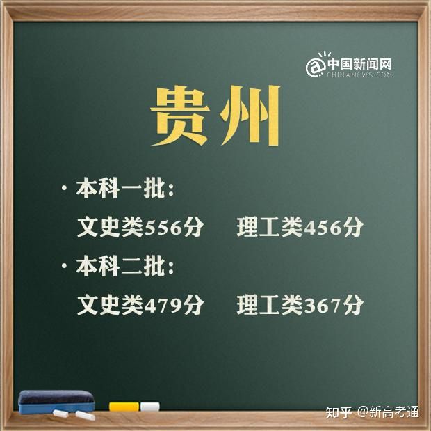 2021特殊批次是什么意思_特殊类型批次包括什么_文史类特殊类型批