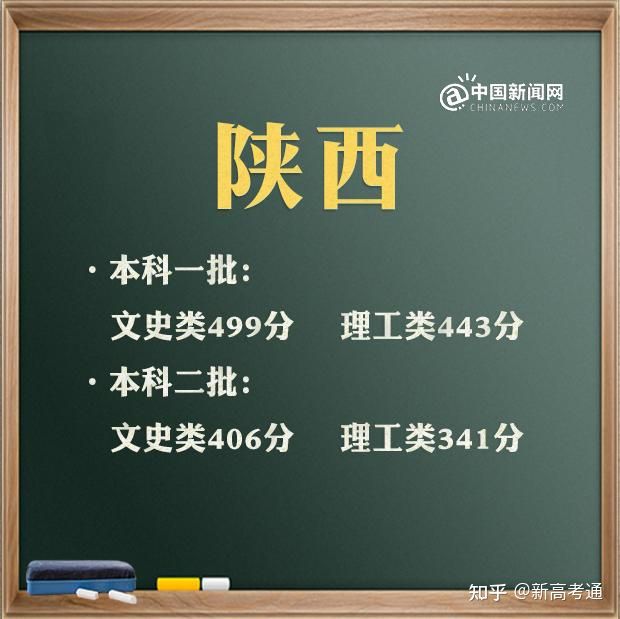 文史类特殊类型批_特殊类型批次包括什么_2021特殊批次是什么意思